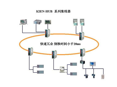 自動化、企業信息化與服務器租賃 中國工控網新聞中心視角下的工業控制自動化發展