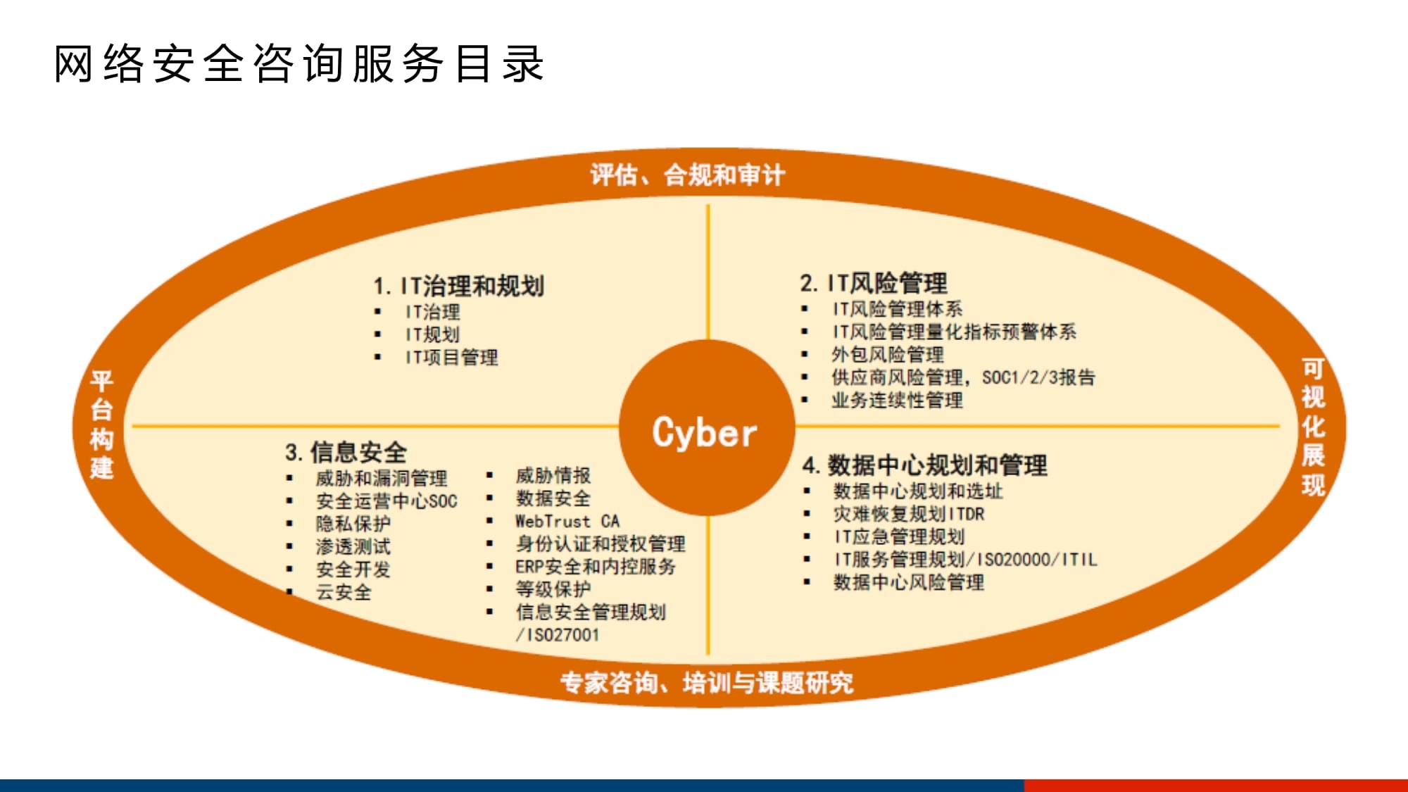 深網(wǎng)之盾 服務(wù)器租賃場(chǎng)景下的網(wǎng)絡(luò)安全風(fēng)險(xiǎn)管理架構(gòu)解析