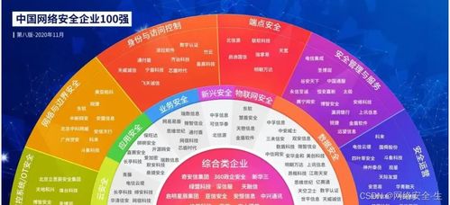 黑客入門(mén)指南 服務(wù)器租賃自學(xué)筆記