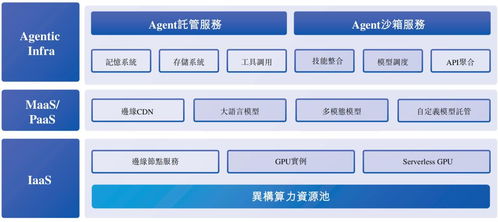 元?dú)馍謩?chuàng)始人布局AI云計(jì)算 搶先沖刺IPO，挑戰(zhàn)阿里騰訊新興藍(lán)海市場(chǎng)